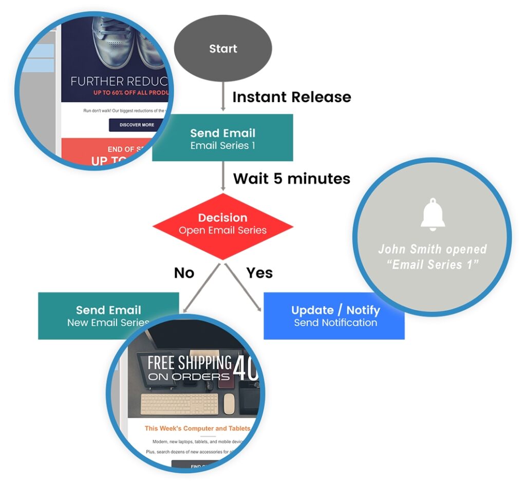 Image: The Best Marketing Integration for Act!